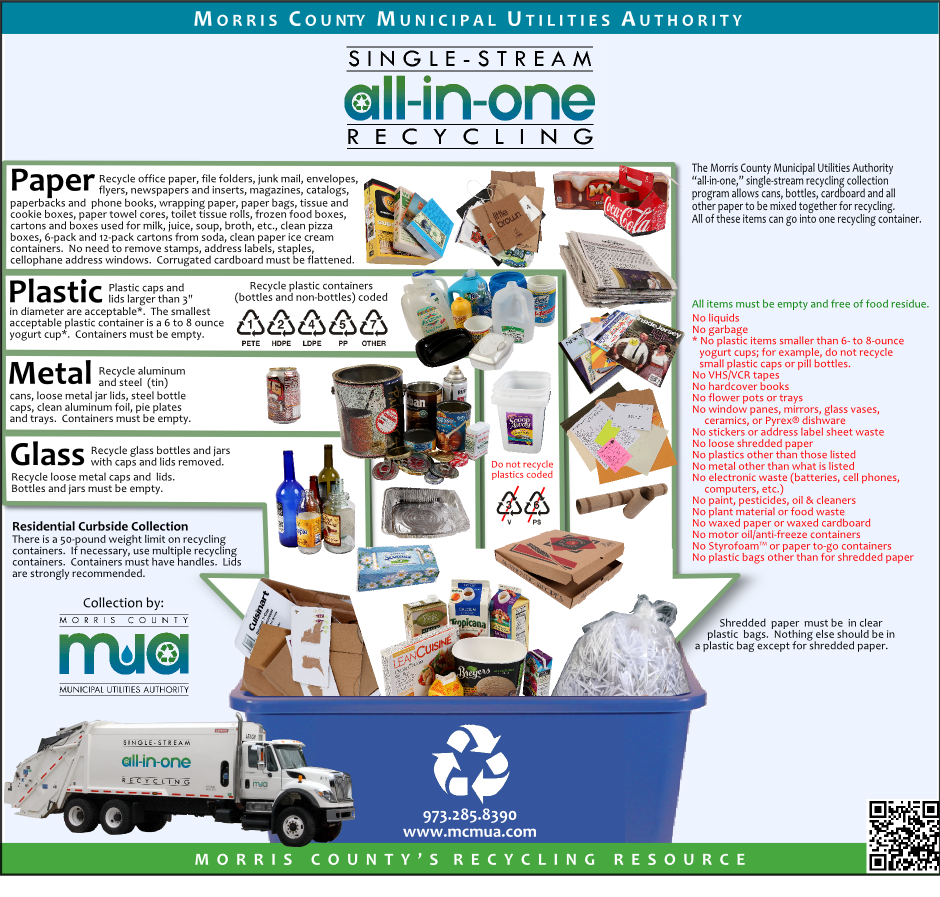 Image of Guide to Single-Stream Recycling
